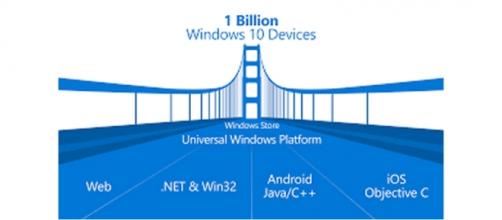 Windows Bridge convertitore di app Android e Apple