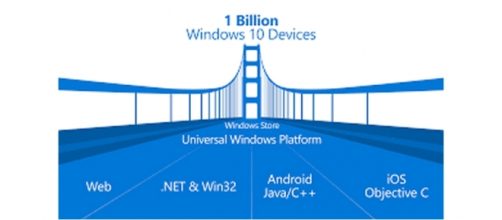 Windows Bridge convertitore di app Android e Apple