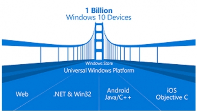 Windows Bridge convertitore di app Android e Apple
