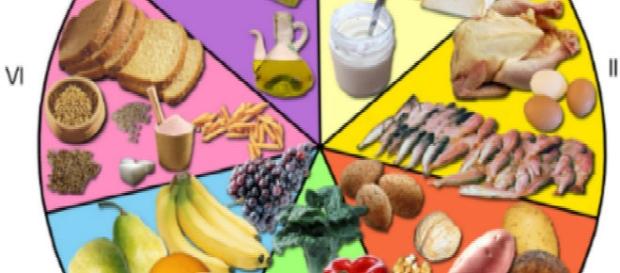 Nutrición y alimentación: consejos Nutrición y alimentación: consejos