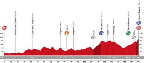 Diretta Vuelta di Spagna sesta tappa