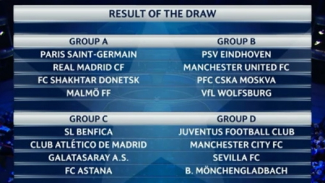 Gironi difficili per Roma e Juventus