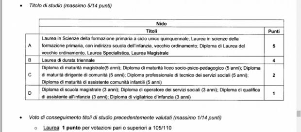 Educatore nidi, selezione a Roma per graduatoria Educatore nidi, selezione a Roma per graduatoria