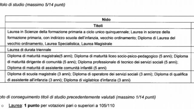Educatore nidi, selezione a Roma per graduatoria