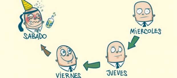 Días de la semana y emociones que sentimos Días de la semana y emociones que sentimos