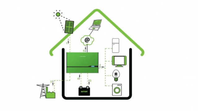 Schema di un sistema solare FV con accumulo