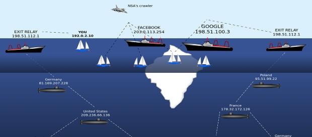 Allegoria del Deep Web come un grande iceberg Allegoria del Deep Web come un grande iceberg