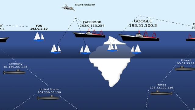 Allegoria del Deep Web come un grande iceberg