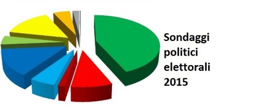 Sondaggi politici elettorali al 10/08/2015