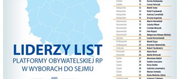 Listy wyborcze Platformy Obywatelskiej Listy wyborcze Platformy Obywatelskiej