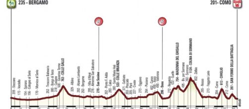 Il percorso del Giro di Lombardia 2015