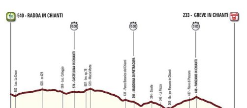 Giro d'Italia 2016, cronometro del Chianti