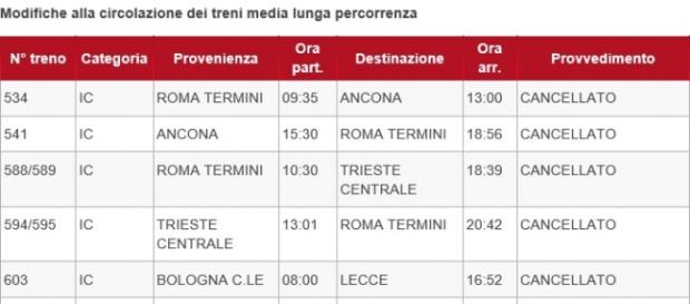 La tabella dei treni cancellati di Trenitalia La tabella dei treni cancellati di Trenitalia