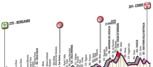 Giro di Lombardia 2015, percorso