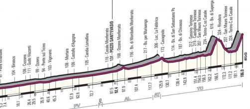 Il percorso della Milano Torino 2015