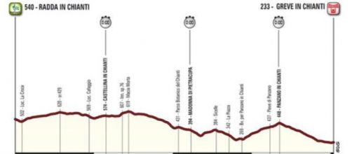 Giro d'Italia 2016, la crono in Toscana