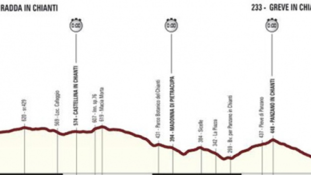 Giro d'Italia 2016, la crono in Toscana
