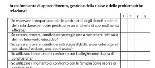 Bilancio Delle Competenze Per Neoassunti 2015 2016 Esempi Info Spiegazione Dei 3 Ambiti