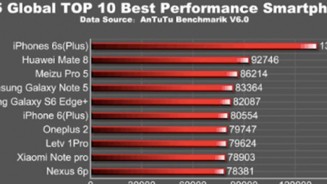 Classifica AnTuTU smartphone più potenti