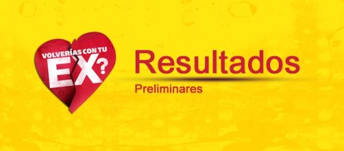 Resultados de Votaciones Online