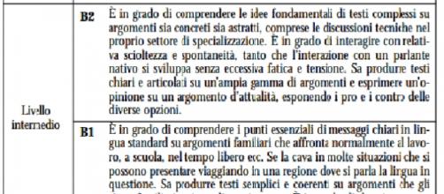 Il Livello B2 Della Lingua Straniera Farà Tabula Rasa Dei Concorrenti