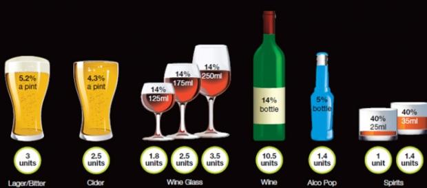 Unidades de alcohol según el tipo de bebida Unidades de alcohol según el tipo de bebida