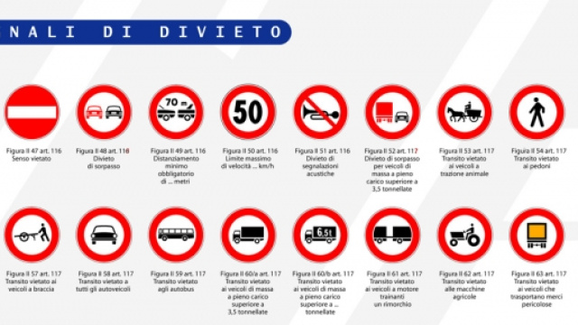 segnaletica stradale: divieto.