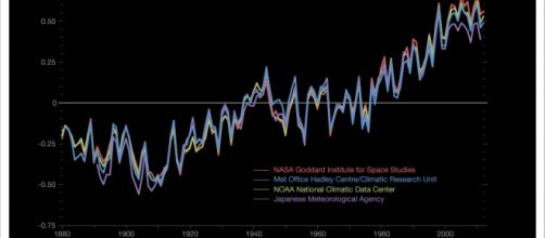 Trend delle temperature globali. Fonte: NASA