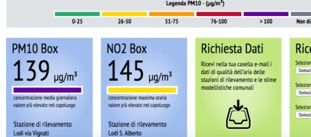 Il meteo non aiuta, polveri sottili alle stelle Il meteo non aiuta, polveri sottili alle stelle