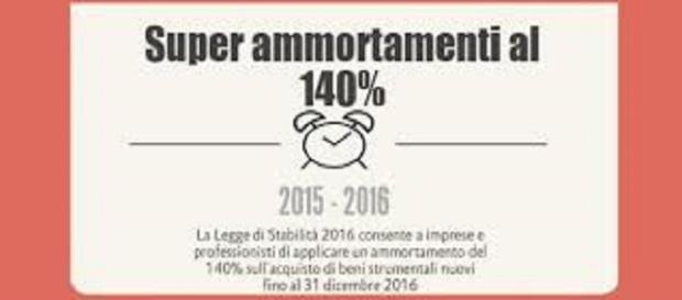 Imprese:ecco i super-ammortamenti al 140%: Imprese:ecco i super-ammortamenti al 140%:
