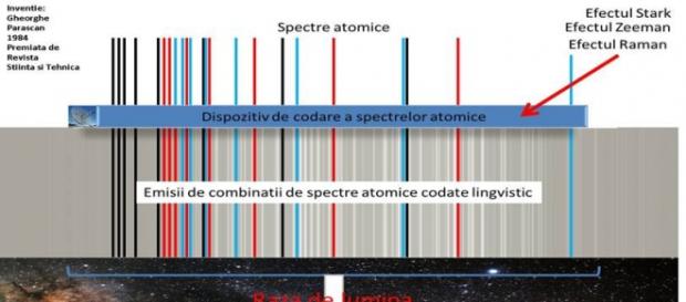 Comunicatii in spectre atomice Comunicatii in spectre atomice