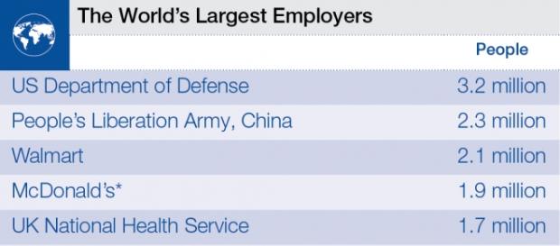O Fórum Económico Mundial divulgou o "top-ten". O Fórum Económico Mundial divulgou o "top-ten".