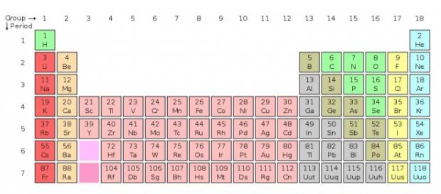 TAVOLA PERIODICA ZANICHELLI DA SCARICA