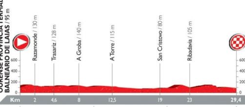 Vuelta Espana 2016, la 1° tappa