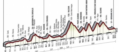 Orario Giro di Lombardia 2016 in tv, con percorso e favoriti