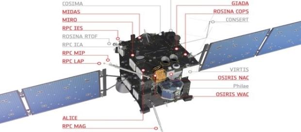 Rosetta, impiegati anche strumenti italiani (Esa) Rosetta, impiegati anche strumenti italiani (Esa)