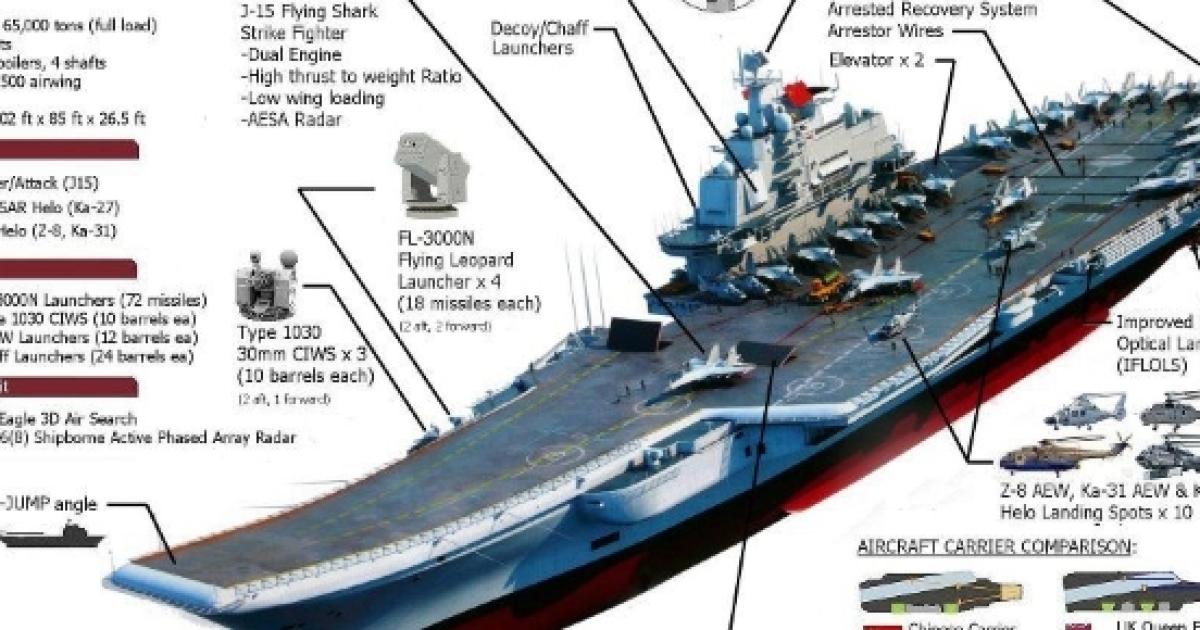 How good is the Russian aircraft carrier Admiral Kuznetsov as a ...