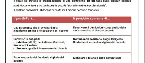 Il portfolio professionale dei docenti