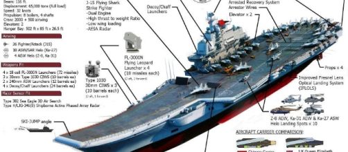 images of Liaoning the sister ship of Russian carrier | Lav Iii, Aircraft ... - pinterest.com