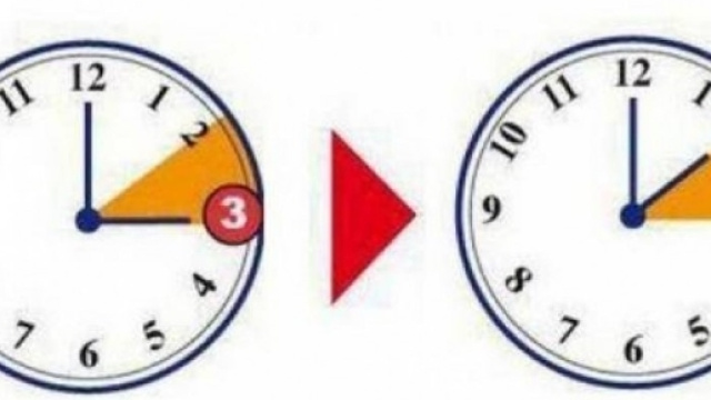 Torna l'ora solare: lancette indietro di un'ora.