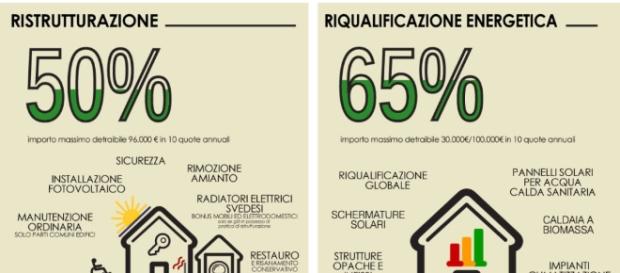 Ristrutturazione edilizia ed ecobonus 2017: sino all80 di detrazioni Causale bonifico ristrutturazione edilizia