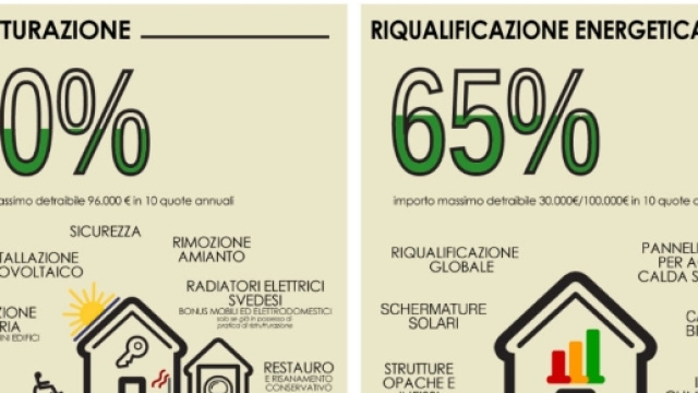 Detrazioni Fiscali | 3p Studio - 3p-studio.it