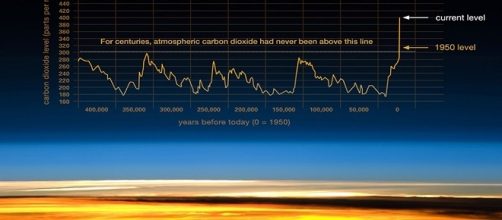 Grafico: National Oceanic and Atmospheric Administration. Una serie di descrizioni tratte dal sito Scripps CO2 Program. - Via Vice.com
