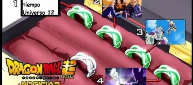 Imagen donde se ven los 4 anillos temporales Imagen donde se ven los 4 anillos temporales