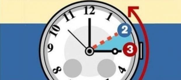 Ritorna l'ora solare: lancette indietro di un'ora Ritorna l'ora solare: lancette indietro di un'ora