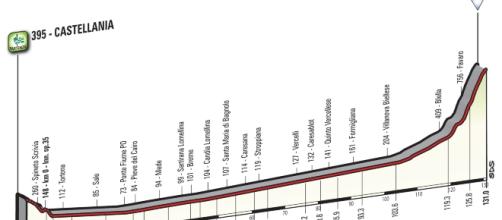 Giro d'Italia 2017, la tappa di Oropa