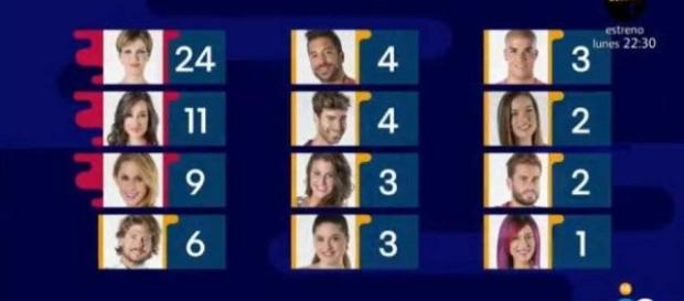 Gran Hermano 17: Bárbara, Adara y Montse, nuevas nominadas de Gran ... - elconfidencial.com Gran Hermano 17: Bárbara, Adara y Montse, nuevas nominadas de Gran ... - elconfidencial.com