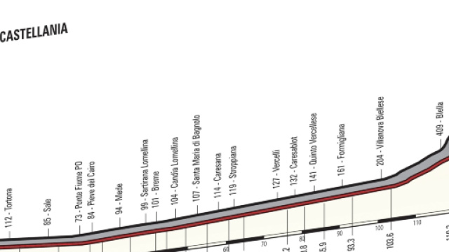 Giro d'Italia 2017, la tappa di Oropa