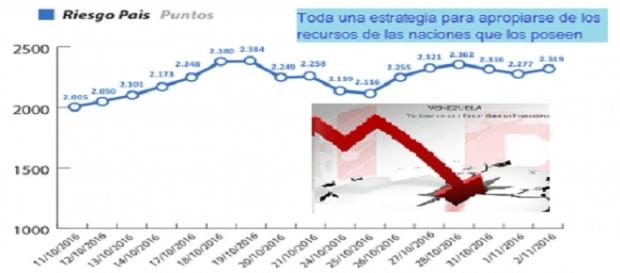Diagrama con calificación riesgo de Venezuela Diagrama con calificación riesgo de Venezuela