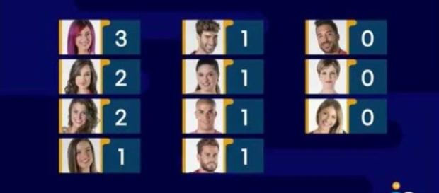 Gran Hermano 17: El Jorge Javier más duro contra Fernando ... - elconfidencial.com Gran Hermano 17: El Jorge Javier más duro contra Fernando ... - elconfidencial.com